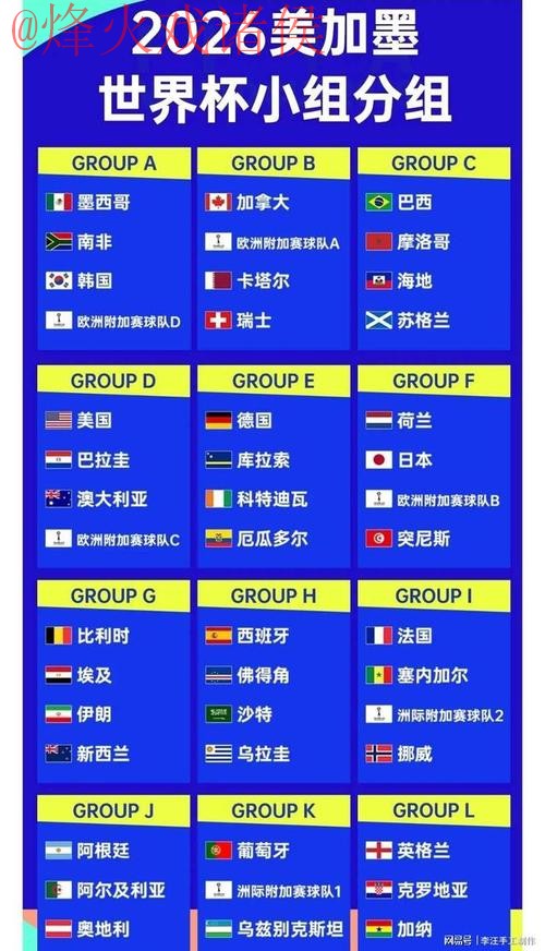 2026世界杯比分安全热门 2026世界杯比分安全热门